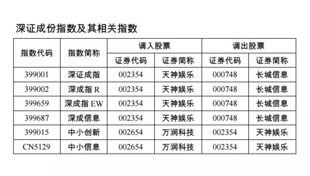 ��ʱ������(�й���)�������ǲ�!