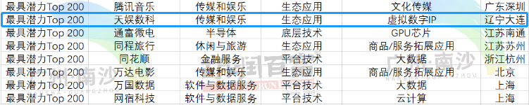 ����ʱ�� | ����ʱ���������ǲ�����z6mg�ٵǡ�2022�����й�Ԫ����Ǳ����ҵ��(ͼ1)